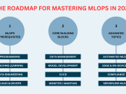 The Roadmap for Mastering MLOps in 2025