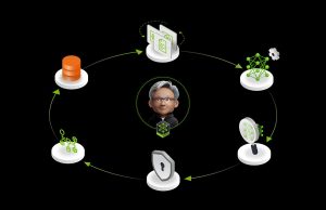 Enterprises Onboard AI Teammates Faster With NVIDIA NeMo Tools to Scale Employee Productivity