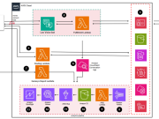 Principal Financial Group increases Voice Virtual Assistant performance using Genesys, Amazon Lex, and Amazon QuickSight
