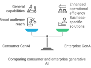 How Hexagon built an AI assistant using AWS generative AI services