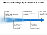 A generative AI prototype with Amazon Bedrock transforms life sciences and the genome analysis process