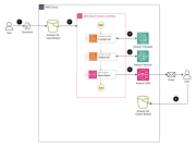 Automate document translation and standardization with Amazon Bedrock and Amazon Translate