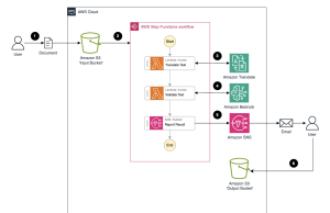 Automate document translation and standardization with Amazon Bedrock and Amazon Translate