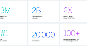 How Qualtrics built Socrates: An AI platform powered by Amazon SageMaker and Amazon Bedrock