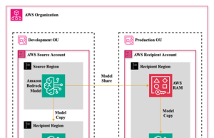 Bridging the gap between development and production: Seamless model lifecycle management with Amazon Bedrock