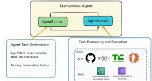 Create an agentic RAG application for advanced knowledge discovery with LlamaIndex, and Mistral in Amazon Bedrock