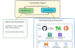 Create an agentic RAG application for advanced knowledge discovery with LlamaIndex, and Mistral in Amazon Bedrock