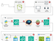 Automating complex document processing: How Onity Group built an intelligent solution using Amazon Bedrock