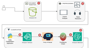Automating complex document processing: How Onity Group built an intelligent solution using Amazon Bedrock