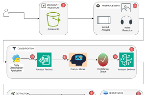 Automating complex document processing: How Onity Group built an intelligent solution using Amazon Bedrock