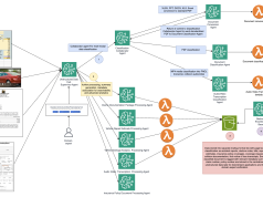 Build a domain‐aware data preprocessing pipeline: A multi‐agent collaboration approach