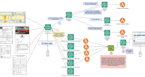 Build a domain‐aware data preprocessing pipeline: A multi‐agent collaboration approach