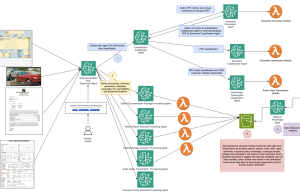 Build a domain‐aware data preprocessing pipeline: A multi‐agent collaboration approach