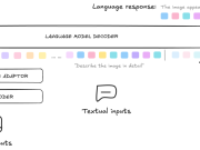 How Apoidea Group enhances visual information extraction from banking documents with multimodal models using LLaMA-Factory on Amazon SageMaker HyperPod