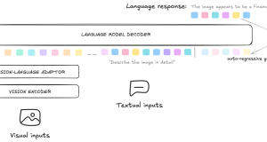 How Apoidea Group enhances visual information extraction from banking documents with multimodal models using LLaMA-Factory on Amazon SageMaker HyperPod