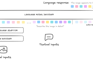 How Apoidea Group enhances visual information extraction from banking documents with multimodal models using LLaMA-Factory on Amazon SageMaker HyperPod