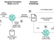Revolutionizing earth observation with geospatial foundation models on AWS