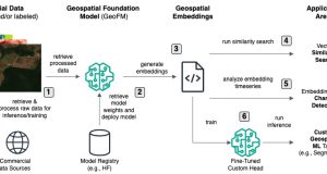Revolutionizing earth observation with geospatial foundation models on AWS