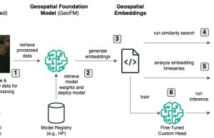 Revolutionizing earth observation with geospatial foundation models on AWS