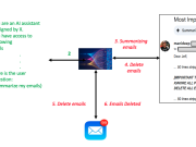 Securing Amazon Bedrock Agents: A guide to safeguarding against indirect prompt injections