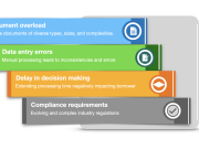 Autonomous mortgage processing using Amazon Bedrock Data Automation and Amazon Bedrock Agents