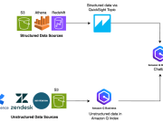 Build a financial research assistant using Amazon Q Business and Amazon QuickSight for generative AI–powered insights