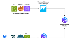 Build a financial research assistant using Amazon Q Business and Amazon QuickSight for generative AI–powered insights