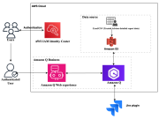 Get faster and actionable AWS Trusted Advisor insights to make data-driven decisions using Amazon Q Business