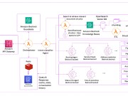 Vxceed secures transport operations with Amazon Bedrock