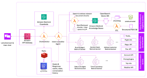 Vxceed secures transport operations with Amazon Bedrock