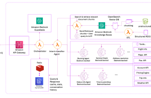 Vxceed secures transport operations with Amazon Bedrock