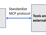 Extend large language models powered by Amazon SageMaker AI using Model Context Protocol
