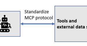 Extend large language models powered by Amazon SageMaker AI using Model Context Protocol