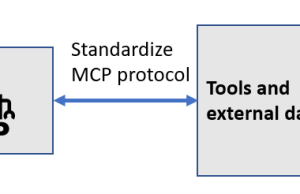 Extend large language models powered by Amazon SageMaker AI using Model Context Protocol