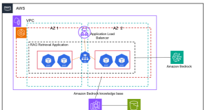 Build scalable containerized RAG based generative AI applications in AWS using Amazon EKS with Amazon Bedrock