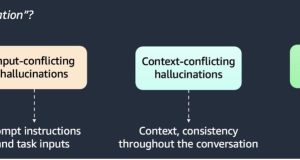 Detect hallucinations for RAG-based systems