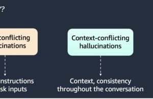 Detect hallucinations for RAG-based systems