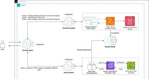 Build a gen AI–powered financial assistant with Amazon Bedrock multi-agent collaboration