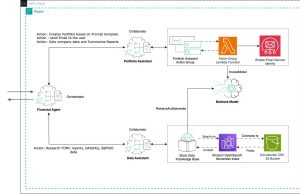 Build a gen AI–powered financial assistant with Amazon Bedrock multi-agent collaboration