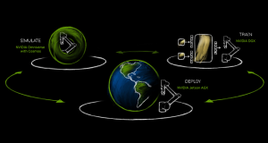 NVIDIA Partners Showcase Cutting-Edge Robotic and Industrial AI Solutions at Automate 2025