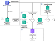 HERE Technologies boosts developer productivity with new generative AI-powered coding assistant
