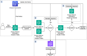 HERE Technologies boosts developer productivity with new generative AI-powered coding assistant