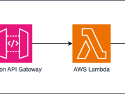 How Deutsche Bahn redefines forecasting using Chronos models – Now available on Amazon Bedrock Marketplace