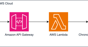 How Deutsche Bahn redefines forecasting using Chronos models – Now available on Amazon Bedrock Marketplace