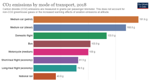 Best practices for Meta Llama 3.2 multimodal fine-tuning on Amazon Bedrock