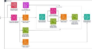 Building a multimodal RAG based application using Amazon Bedrock Data Automation and Amazon Bedrock Knowledge Bases