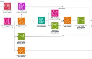 Building a multimodal RAG based application using Amazon Bedrock Data Automation and Amazon Bedrock Knowledge Bases