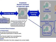 Part 3: Building an AI-powered assistant for investment research with multi-agent collaboration in Amazon Bedrock and Amazon Bedrock Data Automation