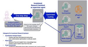 Part 3: Building an AI-powered assistant for investment research with multi-agent collaboration in Amazon Bedrock and Amazon Bedrock Data Automation