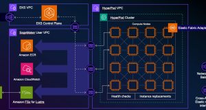 How climate tech startups are building foundation models with Amazon SageMaker HyperPod